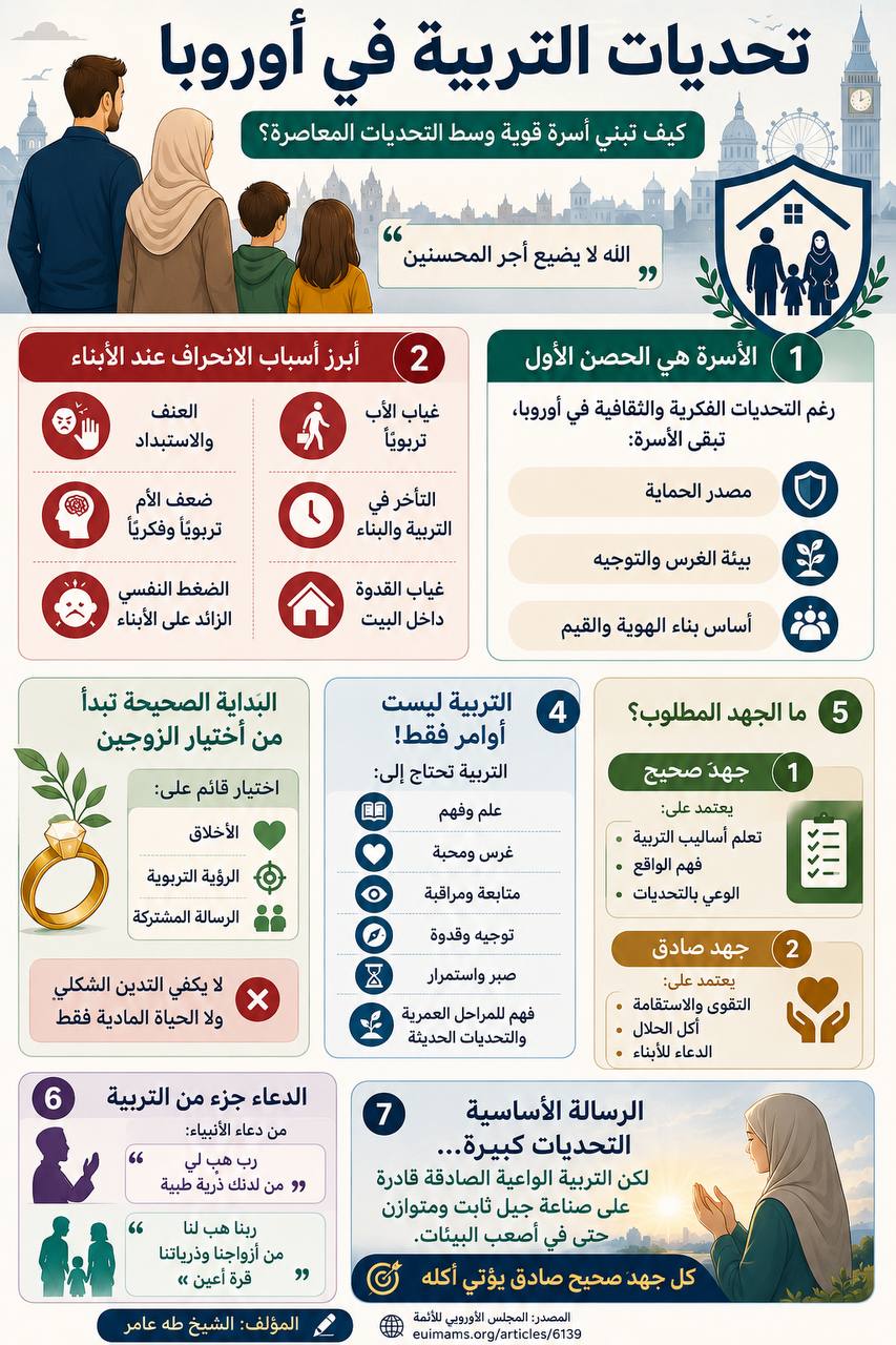 تحديات التربية في أوروبا