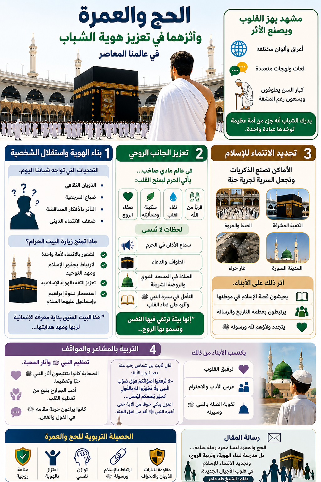 الحج والعمرة وأثرهما في تعزيز هوية الشباب في عالمنا المعاصر